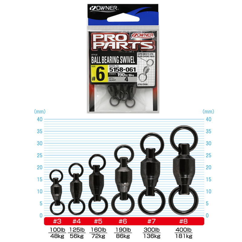 OWNER CSAPÁGYAS FORGÓ 5158 5